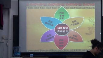 网络数据库信息检索在高中信息技术教学中的探索与实践——以2013年山东省优质课为例